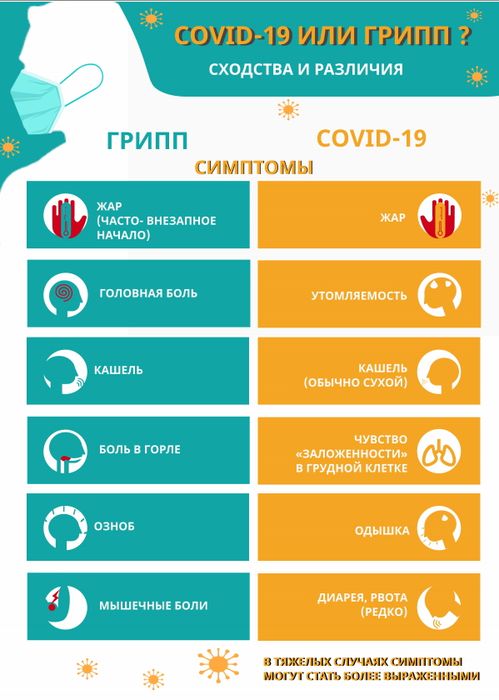 COVID-19 или грипп-1